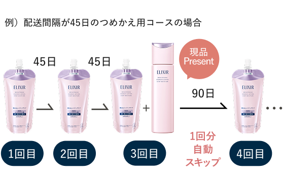 エリクシール 進化した、超・光ブースト化粧水・乳液 定期お届け エリクシール 進化した、超・光ブースト化粧水・乳液 定期お届け