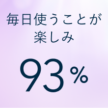 毎日使うことが楽しみ 93%
