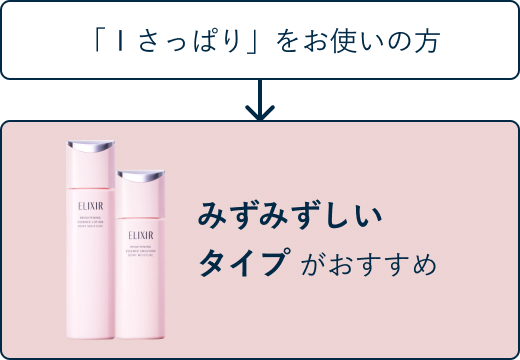 「Ⅰさっぱり」をお使いの方 : みずみずしいタイプがおすすめ