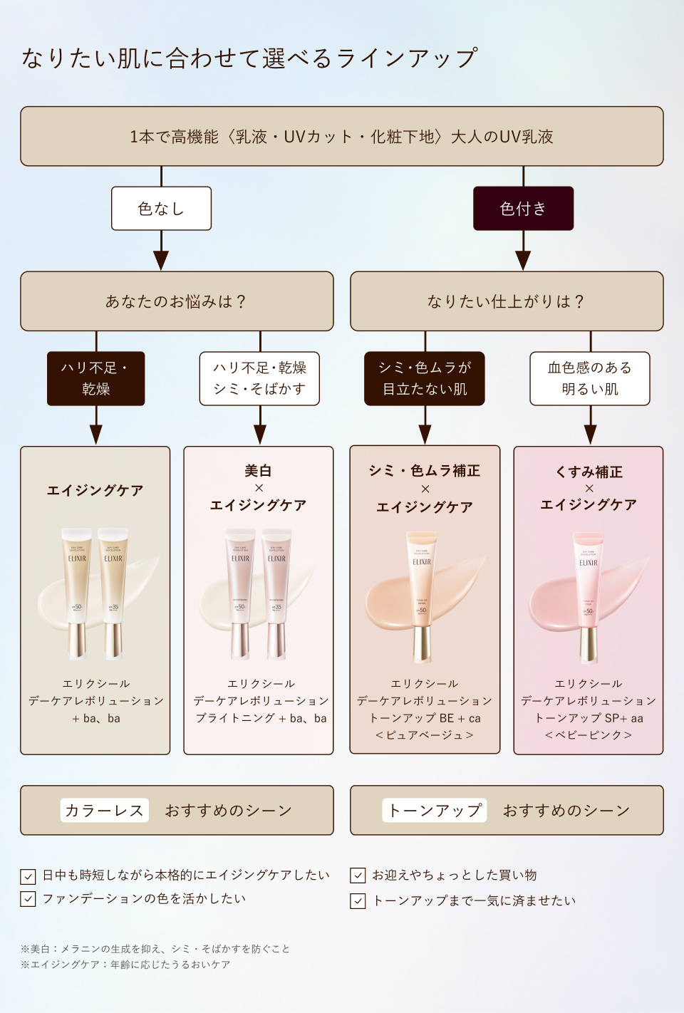 なりたい肌に合わせて選べるラインアップ