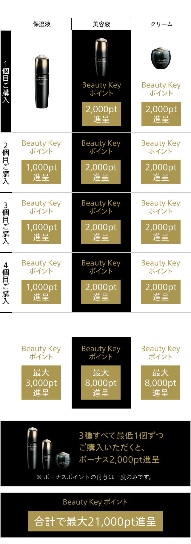 ポイント進呈図