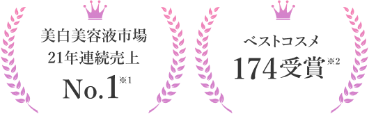 美白美容液市場20年連続売上 No.1、ベストコスメ165受賞