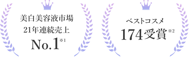 美白美容液市場21年連続売上 No.1※1 ベストコスメ 174受賞 ※2