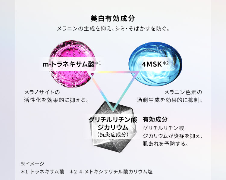 HAKU 薬用 美白美容液 トライアルサイズ | 資生堂オンラインストア