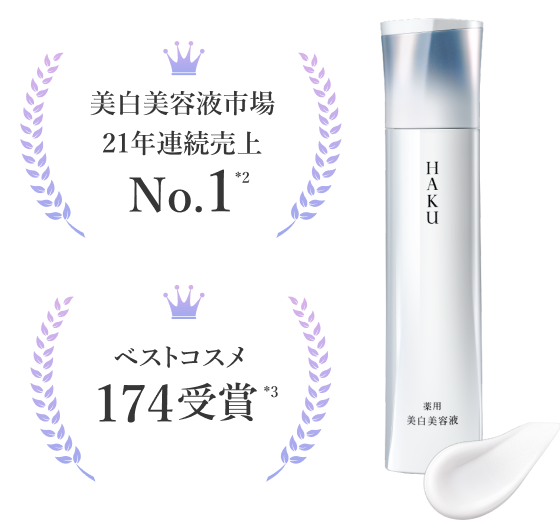 ＨＡＫＵ メラノフォーカスIV 受賞歴