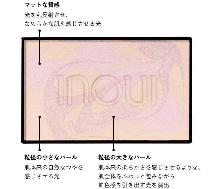 マットな質感 光を乱反射させ、なめらかな肌を感じさせる光　粒径の小さなパール 肌本来の自然なつやを感じさせる光　粒径の大きなパール 肌本来の柔らかさを感じさせるような、肌全体をふわっと包みながら血色感を引き出す光を演出