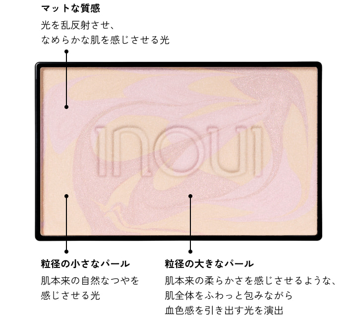 マットな質感 光を乱反射させ、なめらかな肌を感じさせる光 粒径の小さなパール 肌本来の自然なつやを感じさせる光 粒径の大きなパール 肌本来の柔らかさを感じさせるような、肌全体をふわっと包みながら血色感を引き出す光を演出