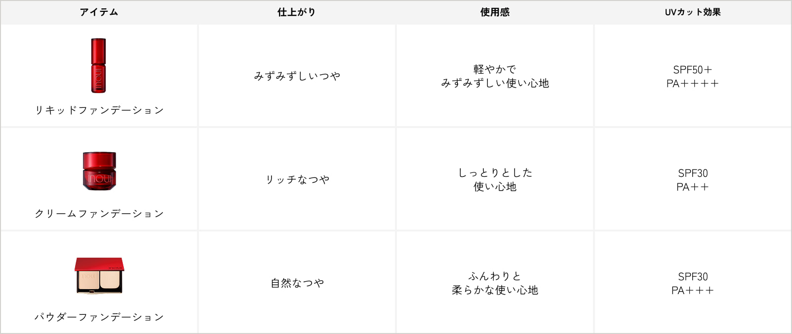 inoui ベースメイク｜キャンペーン｜資生堂オンラインストア
