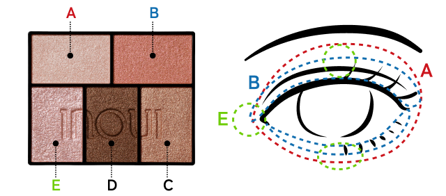 パレットの説明 AからE