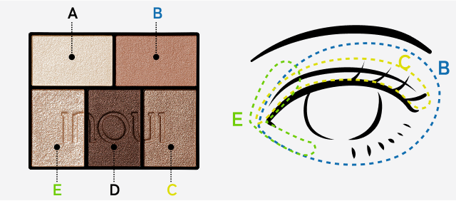 パレットの説明 AからE