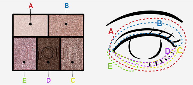 パレットの説明 AからE