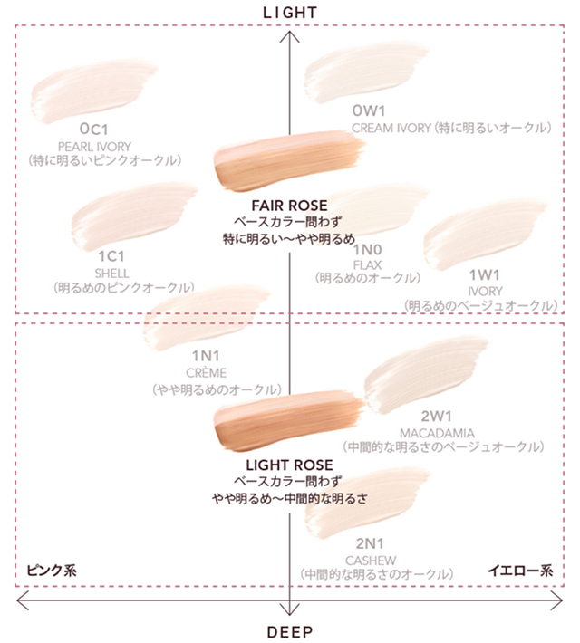 カラーチャート