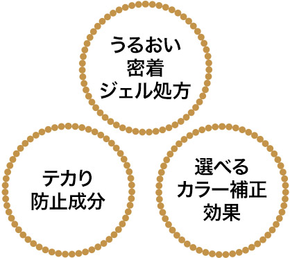 うるおい密着ジェル処方テカり防止成分選べるカラー補正効果