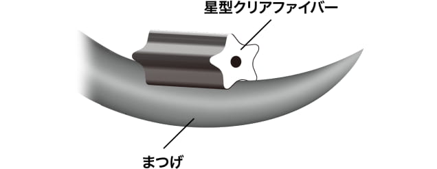 星型の凹凸がまつげに沿ってフィット