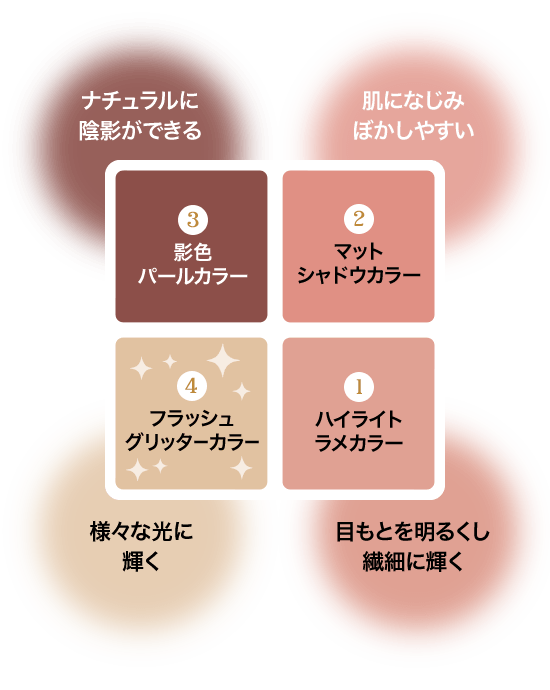 ナチュラルに 陰影ができる 肌になじみ ぼかしやすい 影色 パールカラー マット シャドウカラー フラッシュ グリッターカラー ハイライト ラメカラー 様々な光に 輝く 目もとを明るくし 繊細に輝く