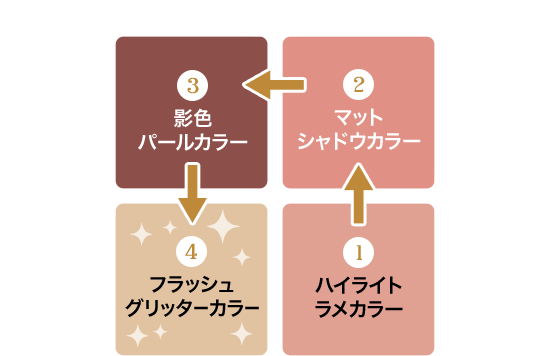影色 パールカラー マット シャドウカラー フラッシュ グリッターカラー ハイライト ラメカラー