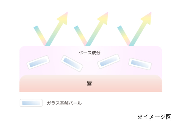 イメージ図