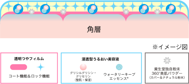 ※イメージ図