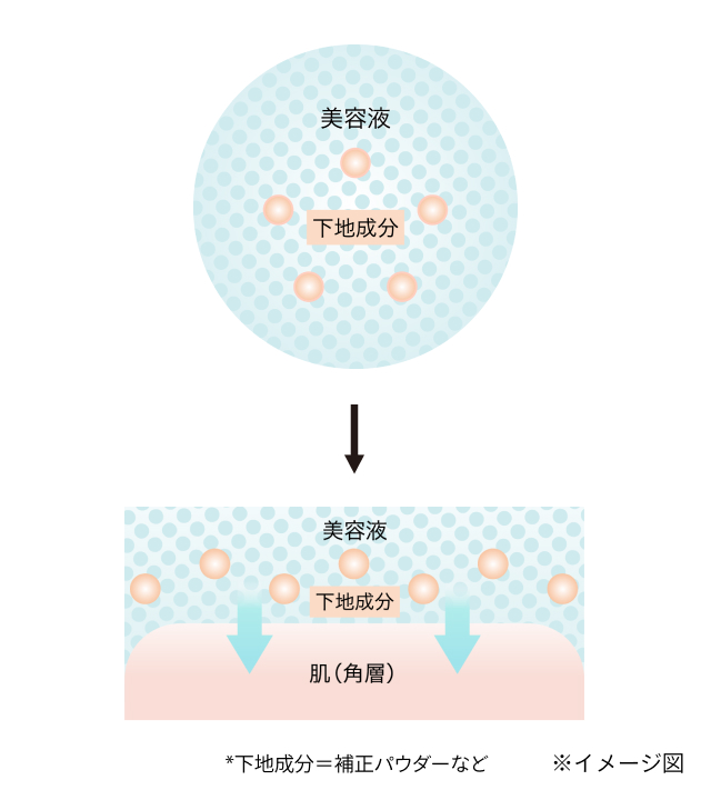 イメージ図