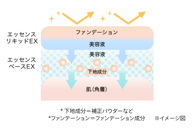 イメージ図