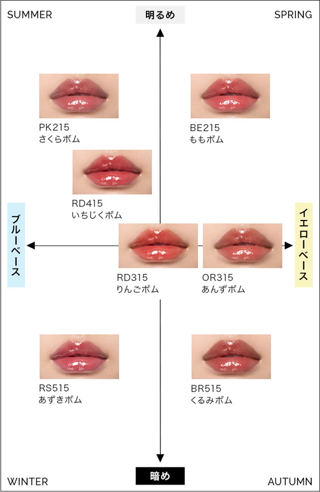 カラーマップ