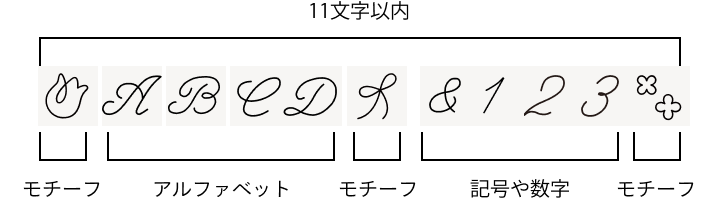 11文字以内 モチーフ アルファベット モチーフ 記号や数字 モチーフ