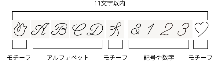11文字以内 モチーフ アルファベット モチーフ 記号や数字 モチーフ