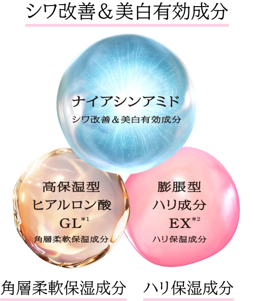 シワ改善＆美白有効成分 ナイアシンアミド 角層柔軟保湿成分 高保湿型ヒアルロン酸GL*1 ハリ保湿成分 膨脹型ハリ成分EX*2