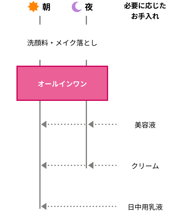使用手順 イメージ図
