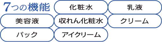 7つの機能 化粧水 乳液 美容液 収れん化粧水 クリーム パック アイクリーム