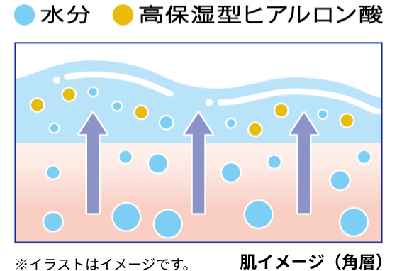 イメージ図