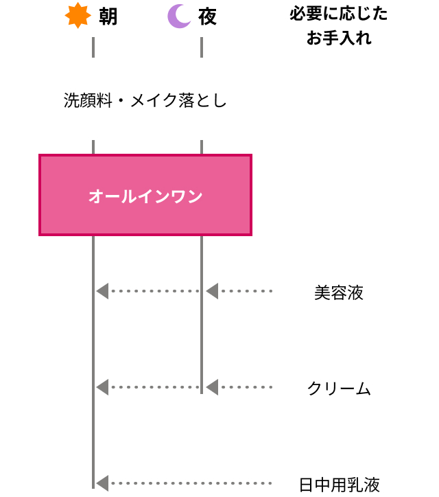 使用順序の図