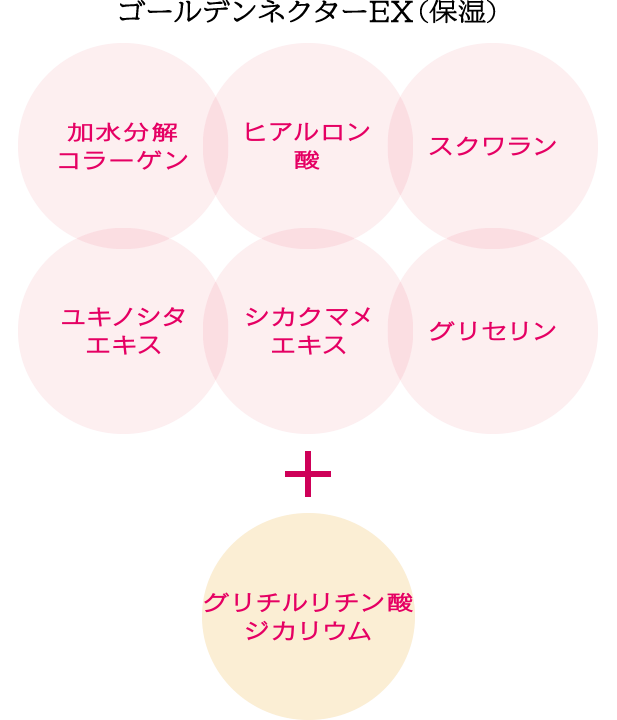 ゴールデンネクターEX（保湿）
