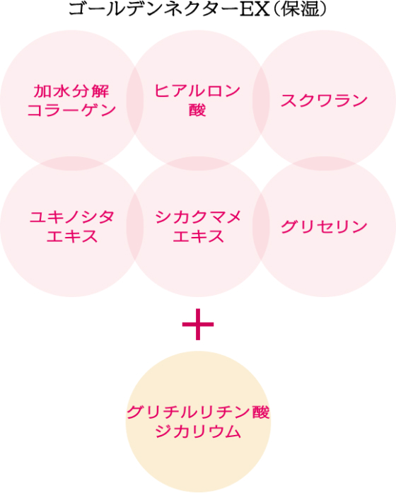 ゴールデンネクターEX（保湿） 加水分解コラーゲン ヒアルロン酸 スクワラン ユキノシタエキス シカクマメエキス グリセリン ＋ グリチルリチン酸ジカリウム