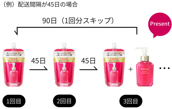 （例）配送間隔が45日の場合 イメージ画像