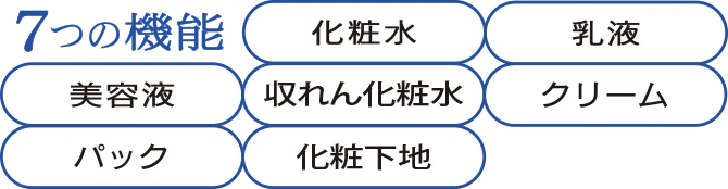 7つの機能