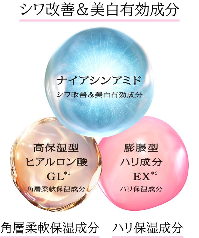 シワ改善＆美白有効成分 ナイアシンアミド　角層柔軟保湿成分 高保湿型ヒアルロン酸GL*1　ハリ保湿成分 膨張型ハリ成分EX*2