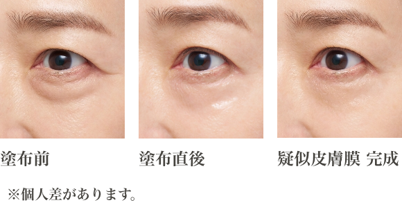 塗布前 塗布直後 疑似皮膚膜 完成 ※個人差があります。