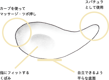 カーブを使って マッサージ・ツボ押し スパチュラ として使用 指にフィットする くぼみ 自立できるよう 平らな底面