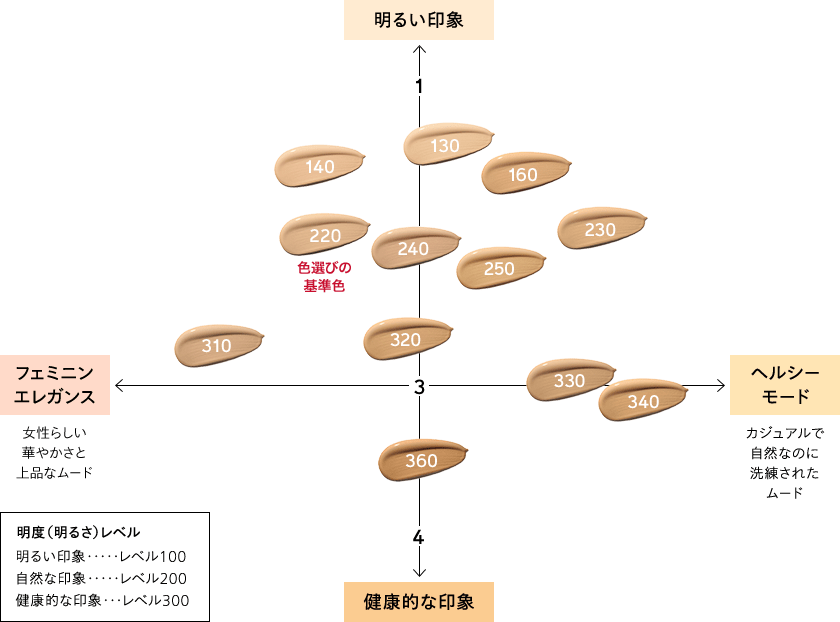 カラーチャート
