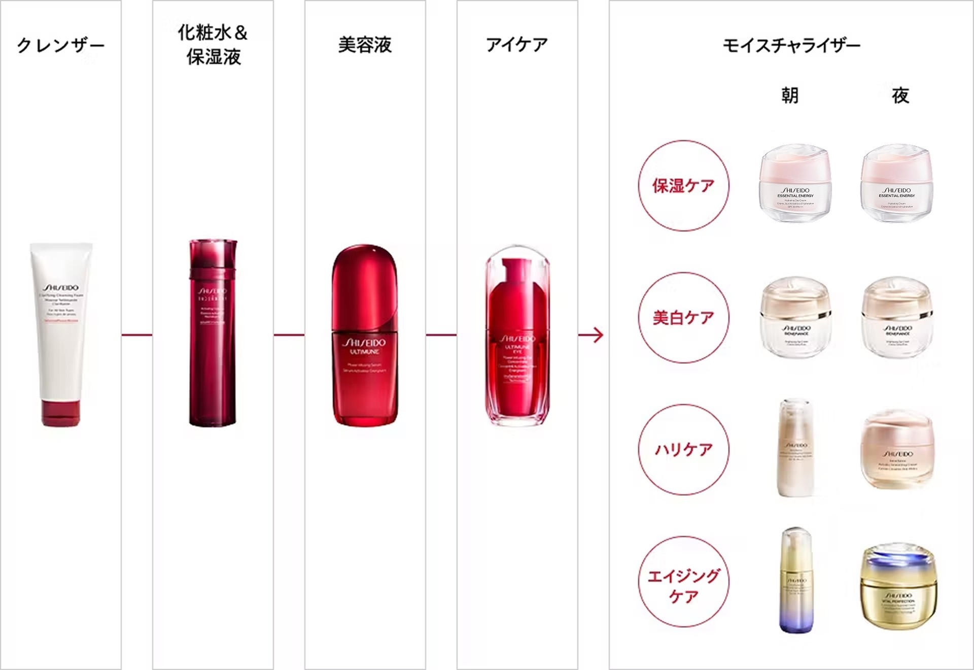 クレンザー 化粧水＆保湿液 美容液 アイケア モイスチャライザー 朝 夜 保湿ケア 美白ケア ハリケア エイジングケア