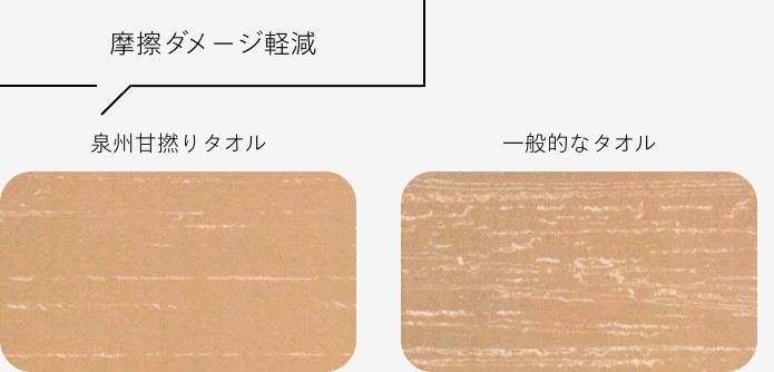 摩擦ダメージ軽減