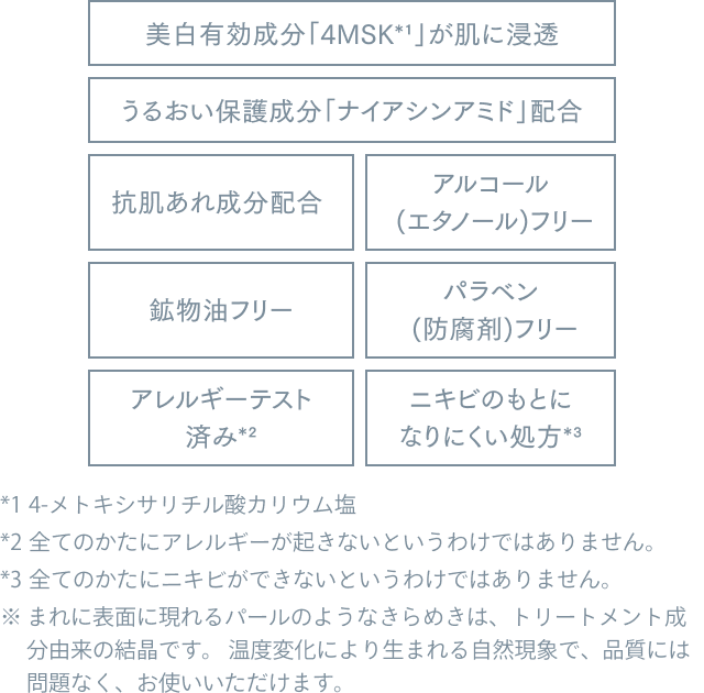 美白有効成分「4MSK*1」が肌に浸透
うるおい保護成分「ナイアシンアミド」配合
抗肌あれ成分配合
アルコール

(エタノール)フリー
鉱物油フリー
パラベン

(防腐剤)フリー
アレルギーテスト
済み*2
ニキビのもとに
なりにくい処方*3
*1 4-メトキシサリチル酸カリウム塩
*2 全てのかたにアレルギーが起きないというわけではありません。
*3 全てのかたにニキビができないというわけではありません。
まれに表面に現れるパールのようなきらめきは、トリートメント成分由来の結晶です。
温度変化により生まれる自然現象で、品質には問題なく、お使いいただけます。