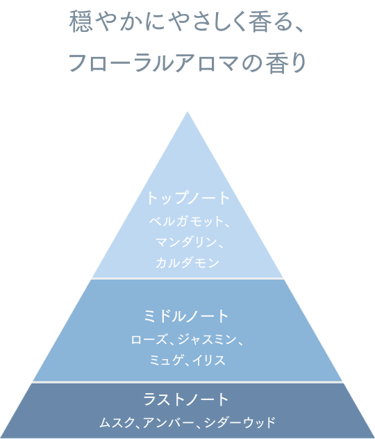穏やかにやさしく香る、フローラルアロマの香り