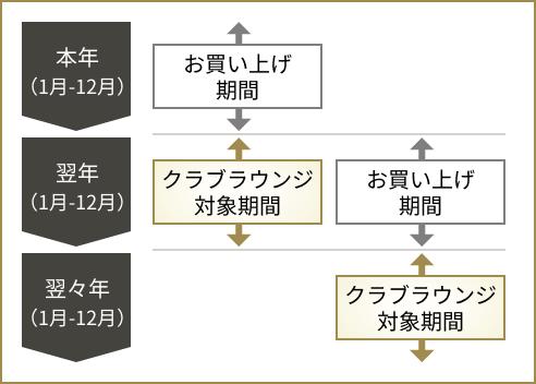 ご利用期間のイメージ図