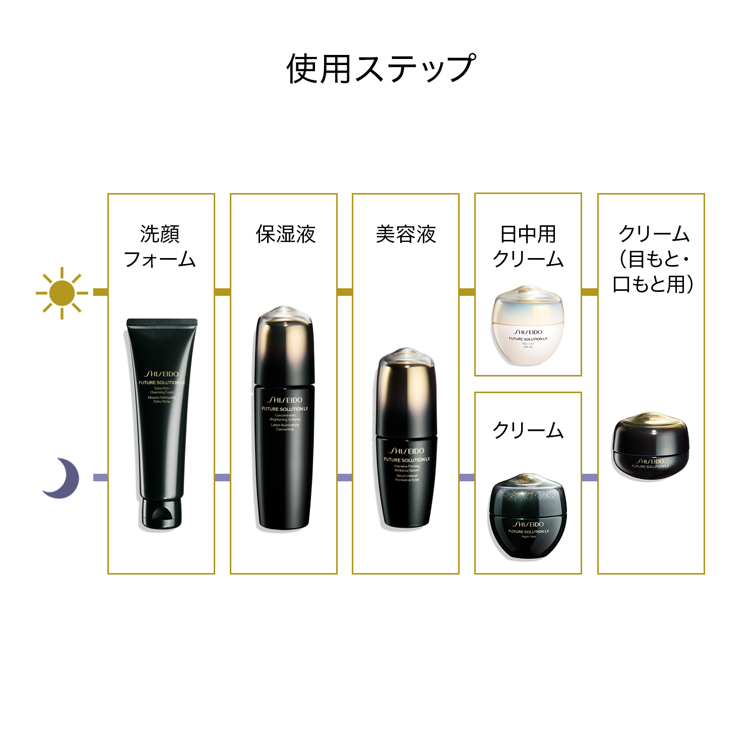 SHISEIDO フューチャーソリューション LX｜アイ アンド リップコントア