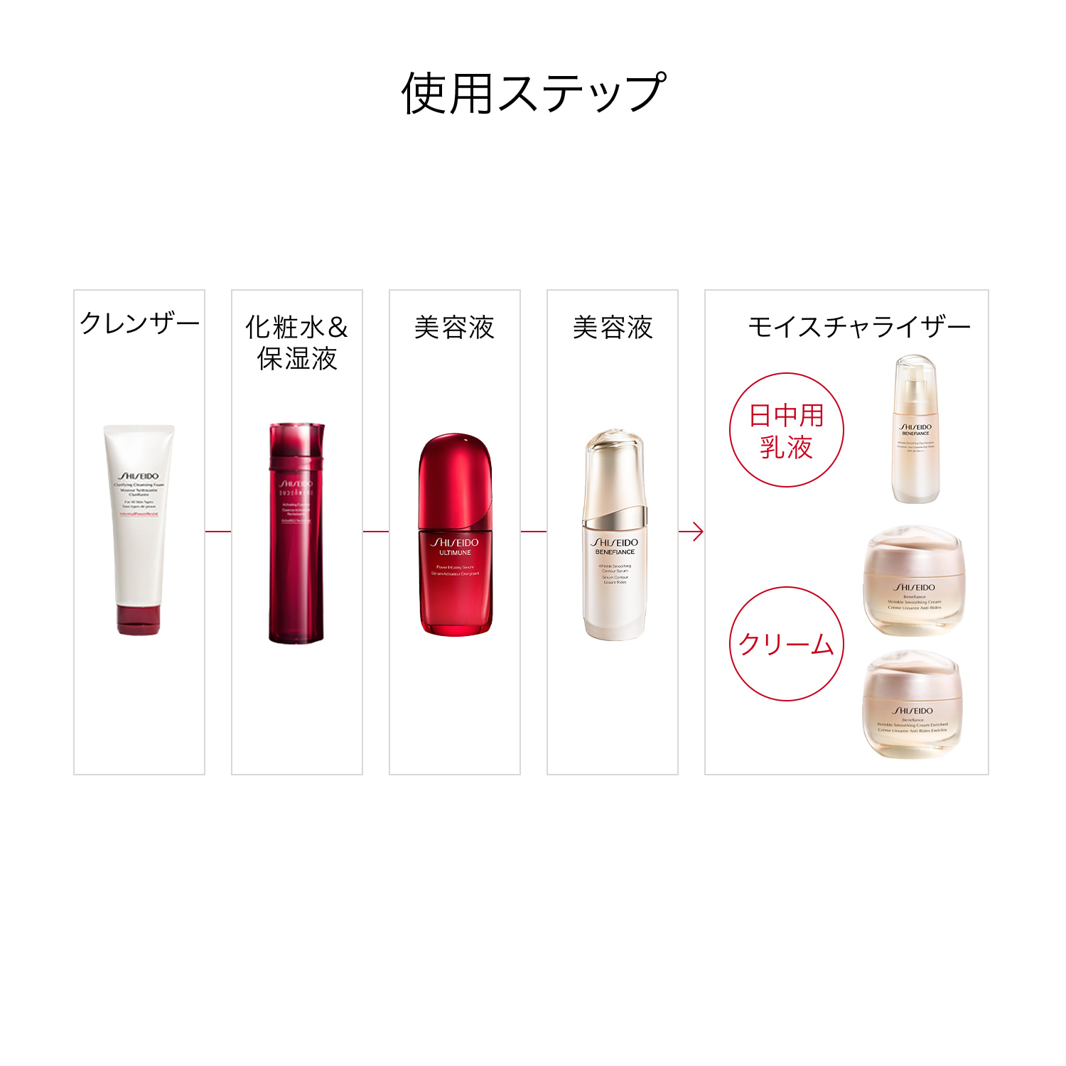 SHISEIDO ベネフィアンス｜リンクル スムージング コントア セラム