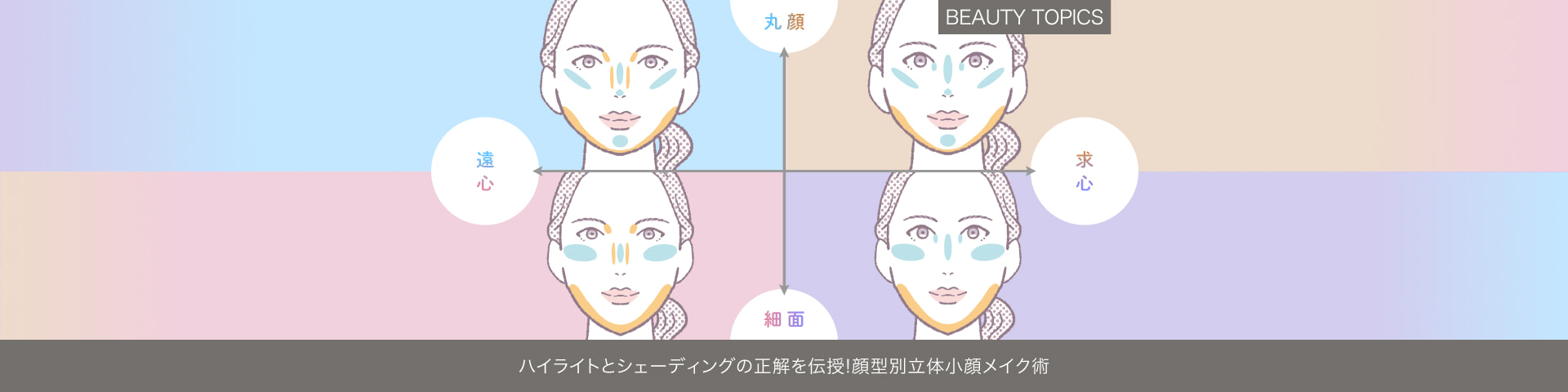 BEAUTY TOPICS ハイライトとシェーディングの正解を伝授！【顔型別立体小顔メイク術】