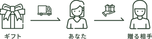 配送イメージ画像