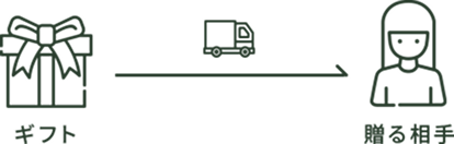 配送イメージ画像